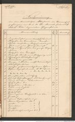 Nachlass Franz Steindachner, Brief von der Kais. Akademie der Wissenschaften, Sekretär der mathem.- naturwiss. Classe an Franz Steindachner (17.03.1891), Inv.Nr. 4.02, Seite 7